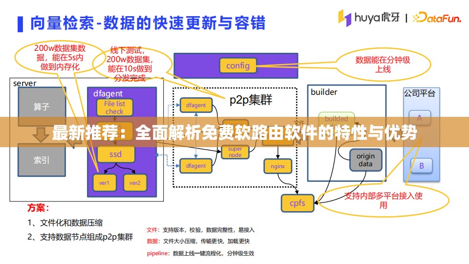 最新推荐：全面解析免费软路由软件的特性与优势