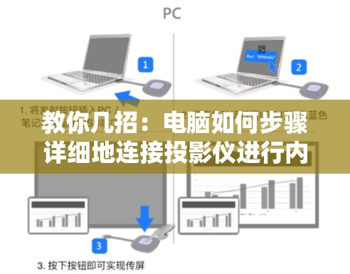 教你几招：电脑如何步骤详细地连接投影仪进行内容投屏操作