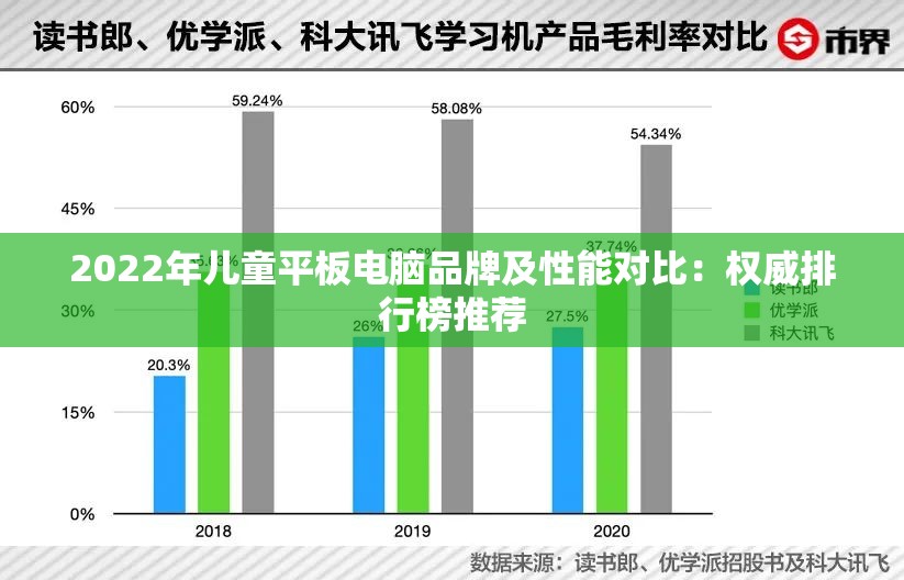 2022年儿童平板电脑品牌及性能对比：权威排行榜推荐