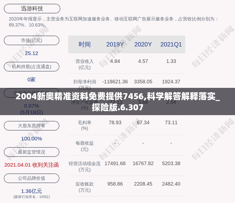 2004新奥精准资料免费提供7456,科学解答解释落实_探险版.6.307