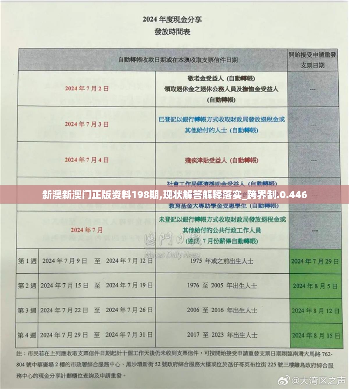 新澳门六开彩开奖结果2024年,精选最佳解读方法与实践案例_潮流版Eleme.7.137