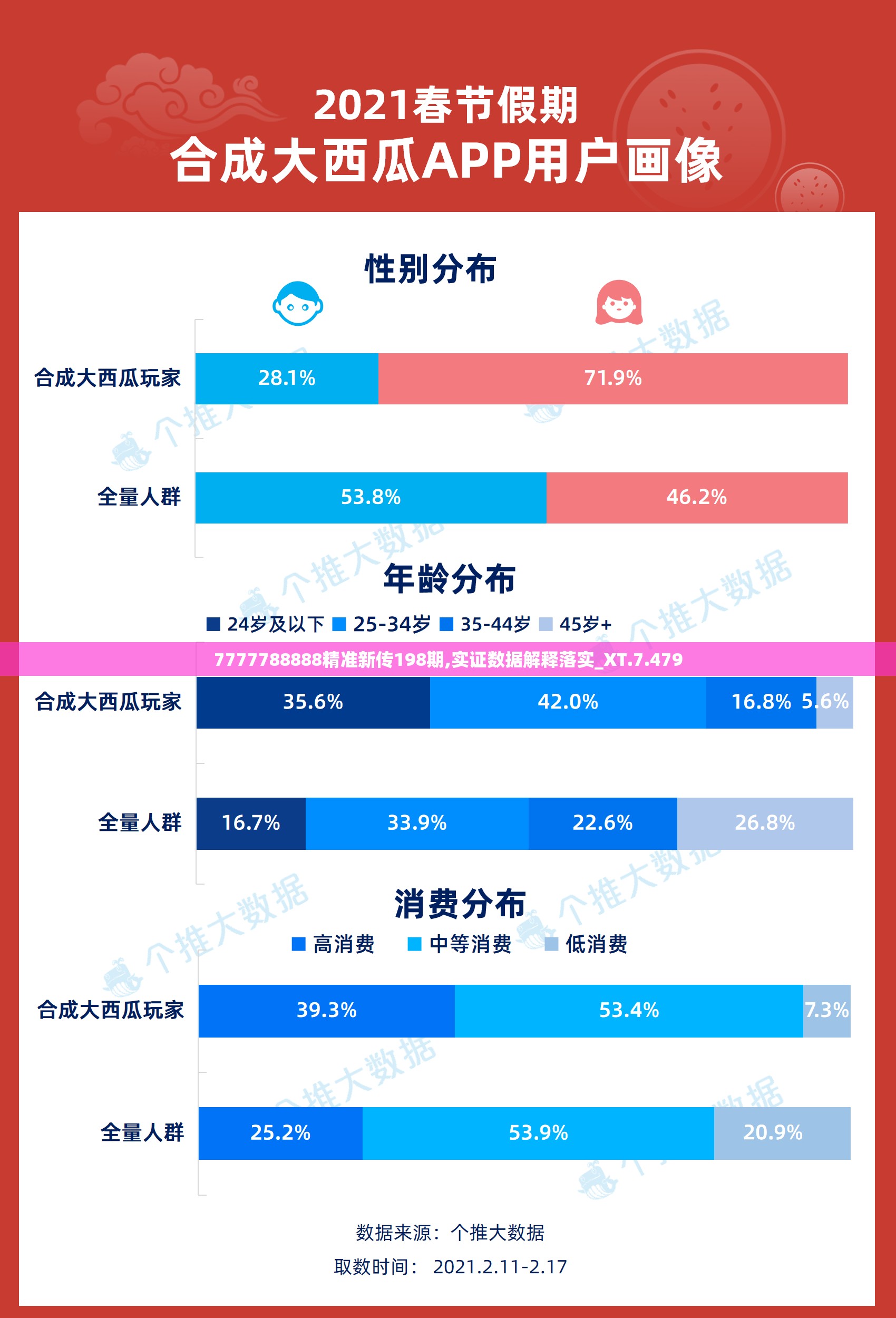 7777788888精准新传198期,实证数据解释落实_XT.7.479