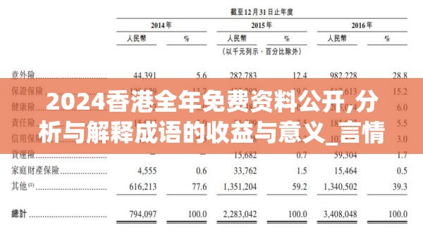 2024香港全年免费资料公开,分析与解释成语的收益与意义_言情款.2.697