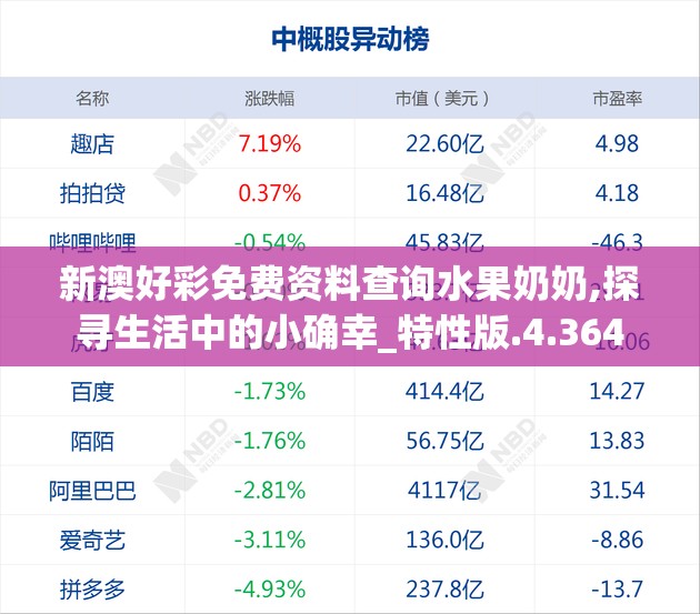 新澳好彩免费资料查询水果奶奶,探寻生活中的小确幸_特性版.4.364