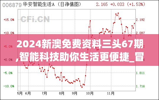 2024新澳免费资料三头67期,智能科技助你生活更便捷_冒险版.1.740