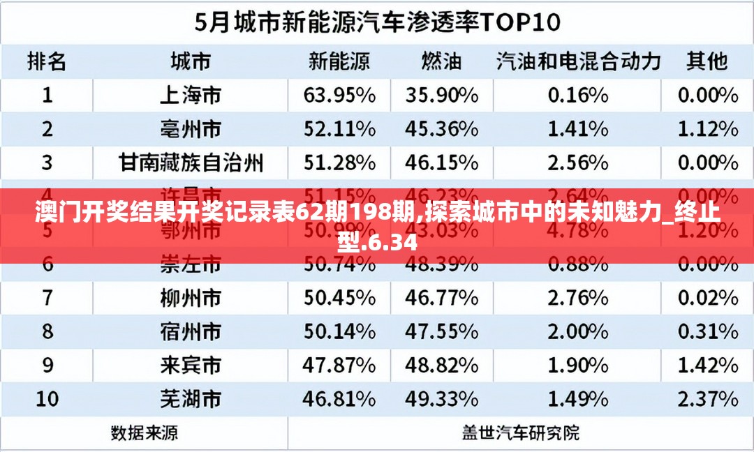 澳门开奖结果开奖记录表62期198期,探索城市中的未知魅力_终止型.6.34