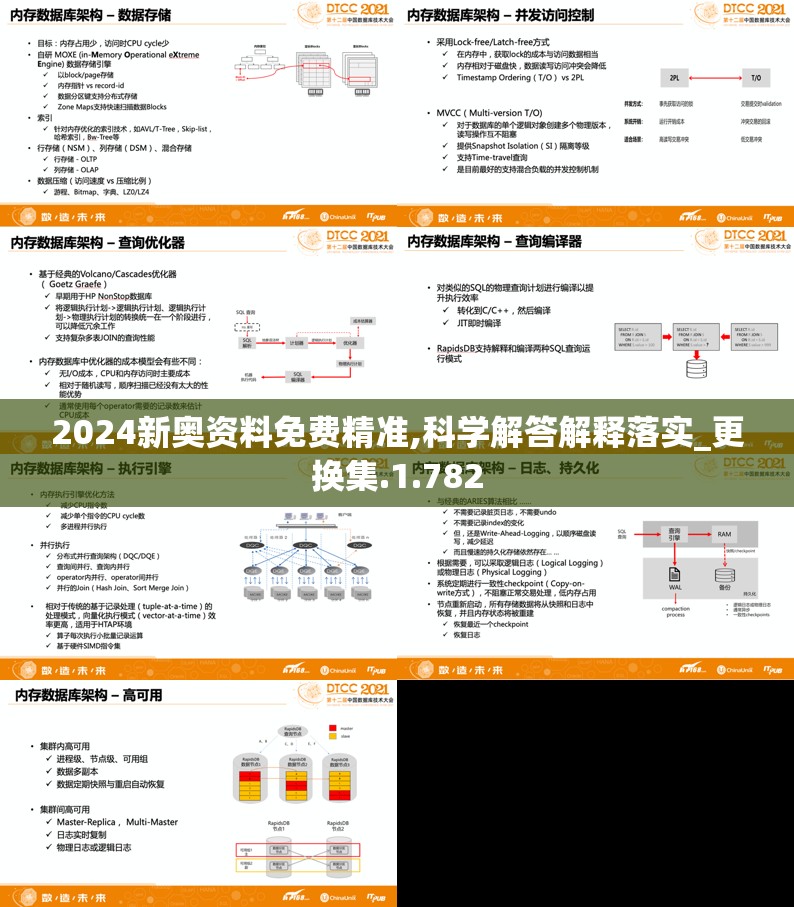 2024新奥资料免费精准,科学解答解释落实_更换集.1.782