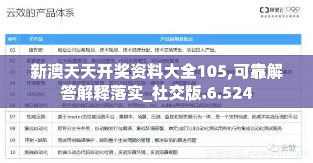 新澳天天开奖资料大全105,可靠解答解释落实_社交版.6.524