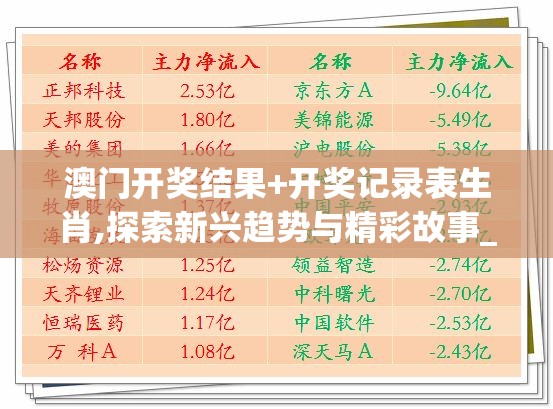 澳门开奖结果+开奖记录表生肖,探索新兴趋势与精彩故事_复原版.8.109