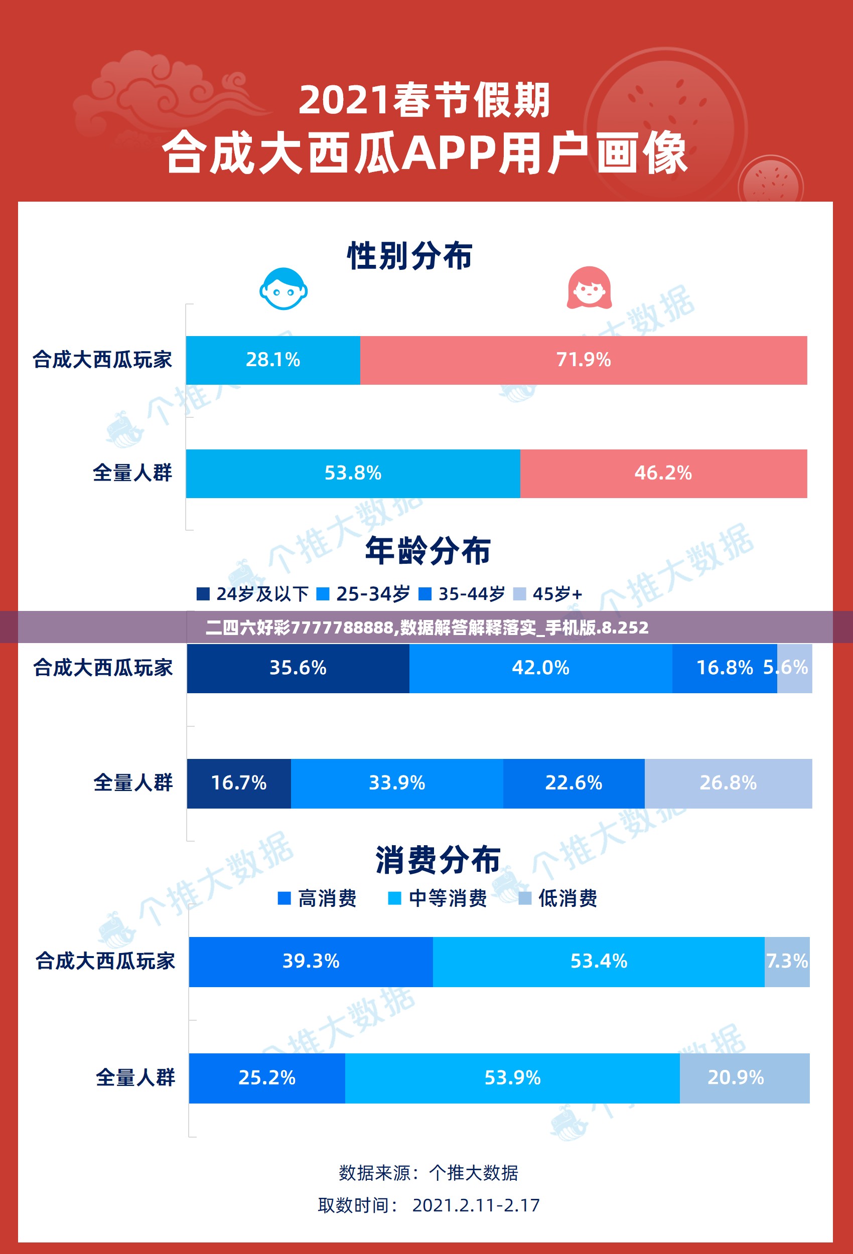 二四六好彩7777788888,数据解答解释落实_手机版.8.252