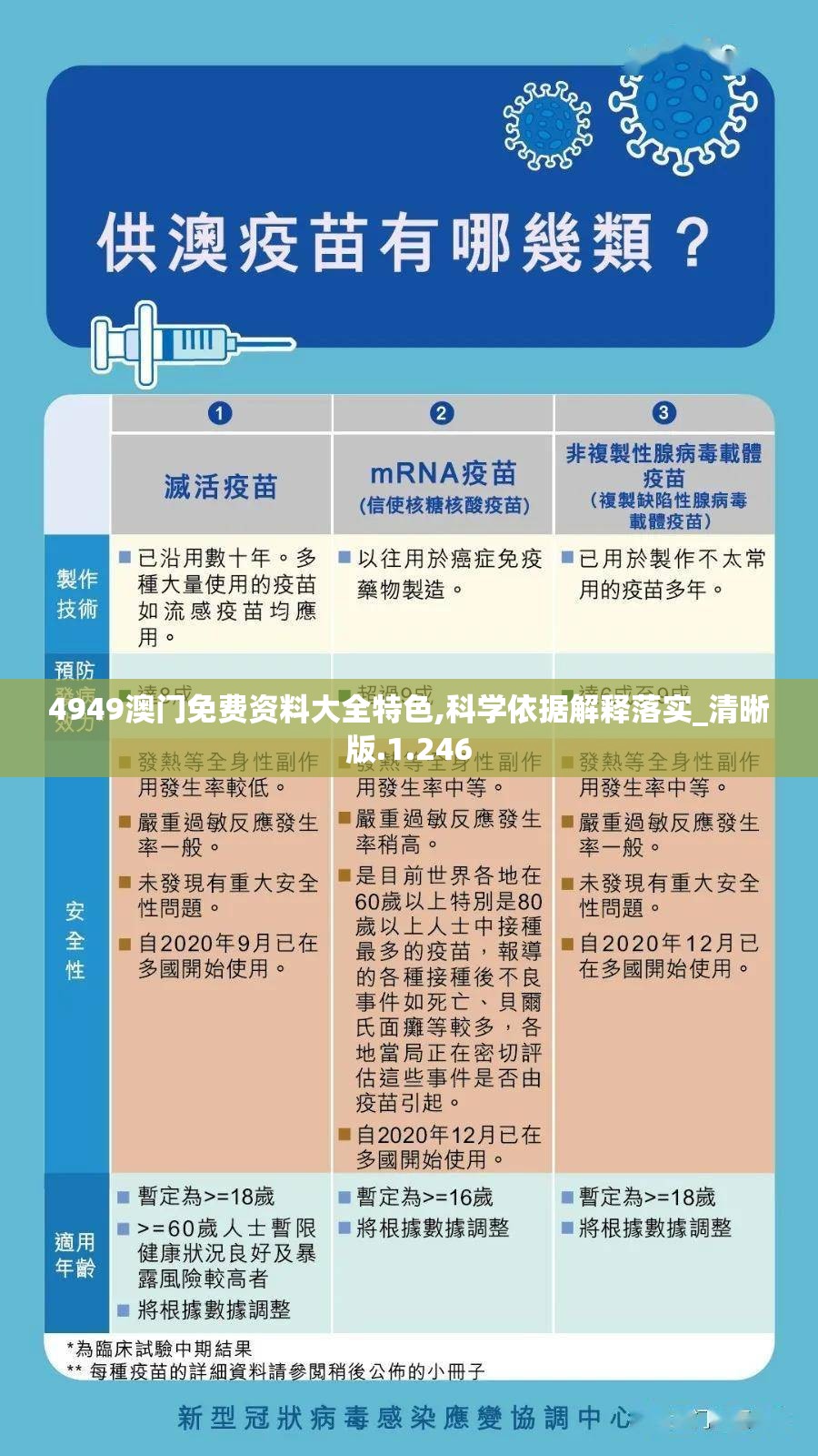 4949澳门免费资料大全特色,科学依据解释落实_清晰版.1.246