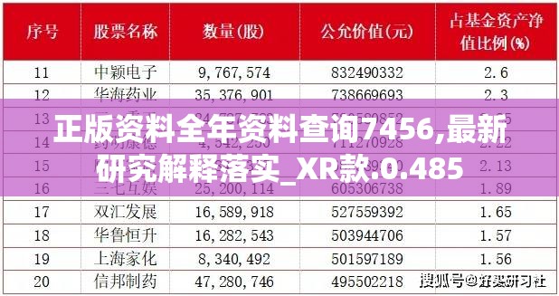 正版资料全年资料查询7456,最新研究解释落实_XR款.0.485