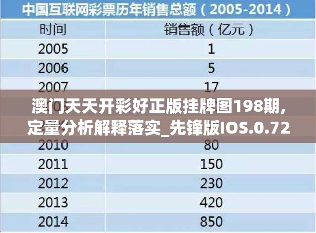 澳门天天开彩好正版挂牌图198期,定量分析解释落实_先锋版IOS.0.729