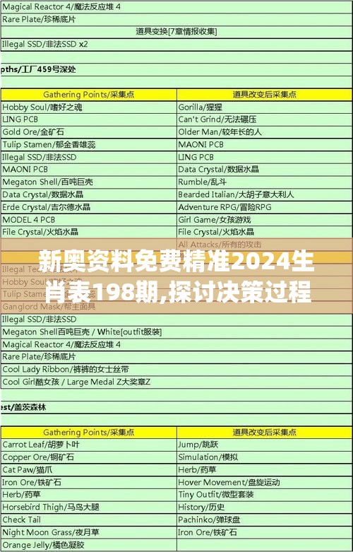 新奥资料免费精准2024生肖表198期,探讨决策过程中资料的重要性_储蓄版.1.148