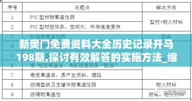 新奥门免费资料大全历史记录开马198期,探讨有效解答的实施方法_缩小款.7.682