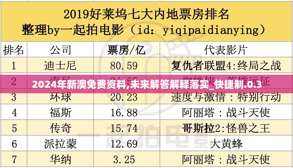 2024年新澳免费资料,未来解答解释落实_快捷制.0.3