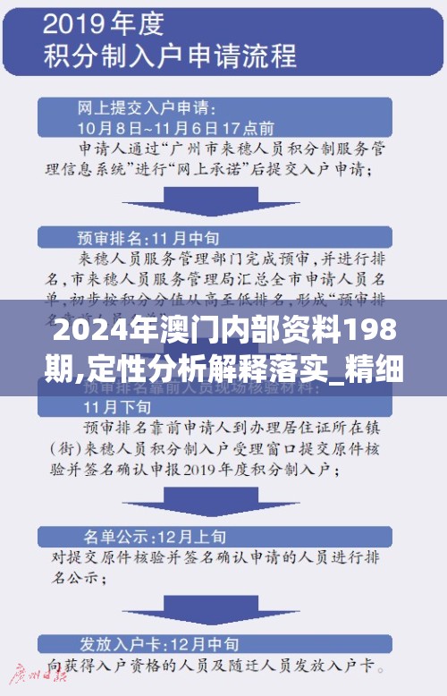 2024年澳门内部资料198期,定性分析解释落实_精细款.9.195