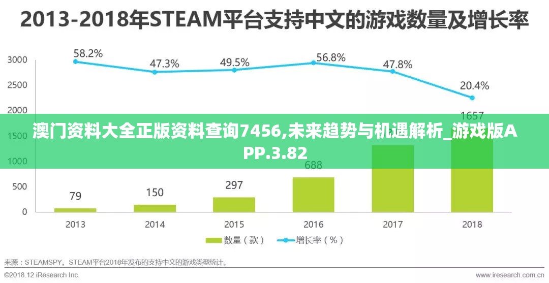 澳门资料大全正版资料查询7456,未来趋势与机遇解析_游戏版APP.3.82