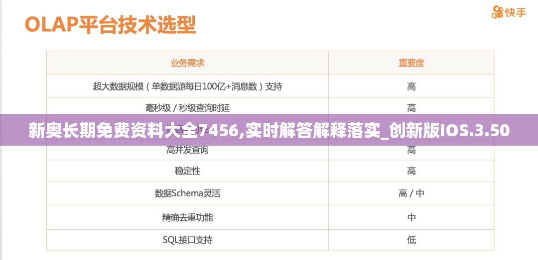 新奥长期免费资料大全7456,实时解答解释落实_创新版IOS.3.500