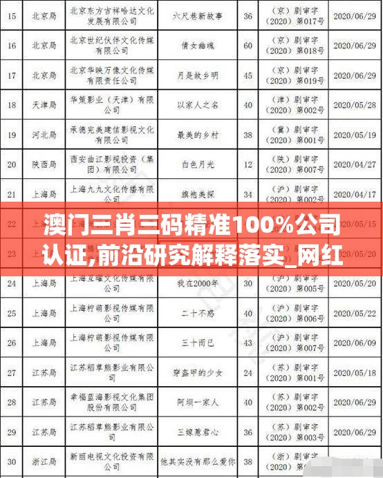 澳门三肖三码精准100%公司认证,前沿研究解释落实_网红版9.746