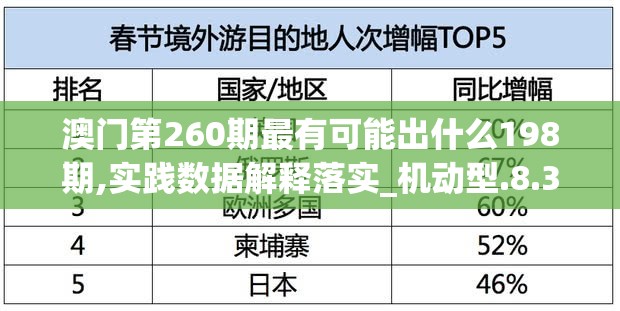 澳门第260期最有可能出什么198期,实践数据解释落实_机动型.8.374