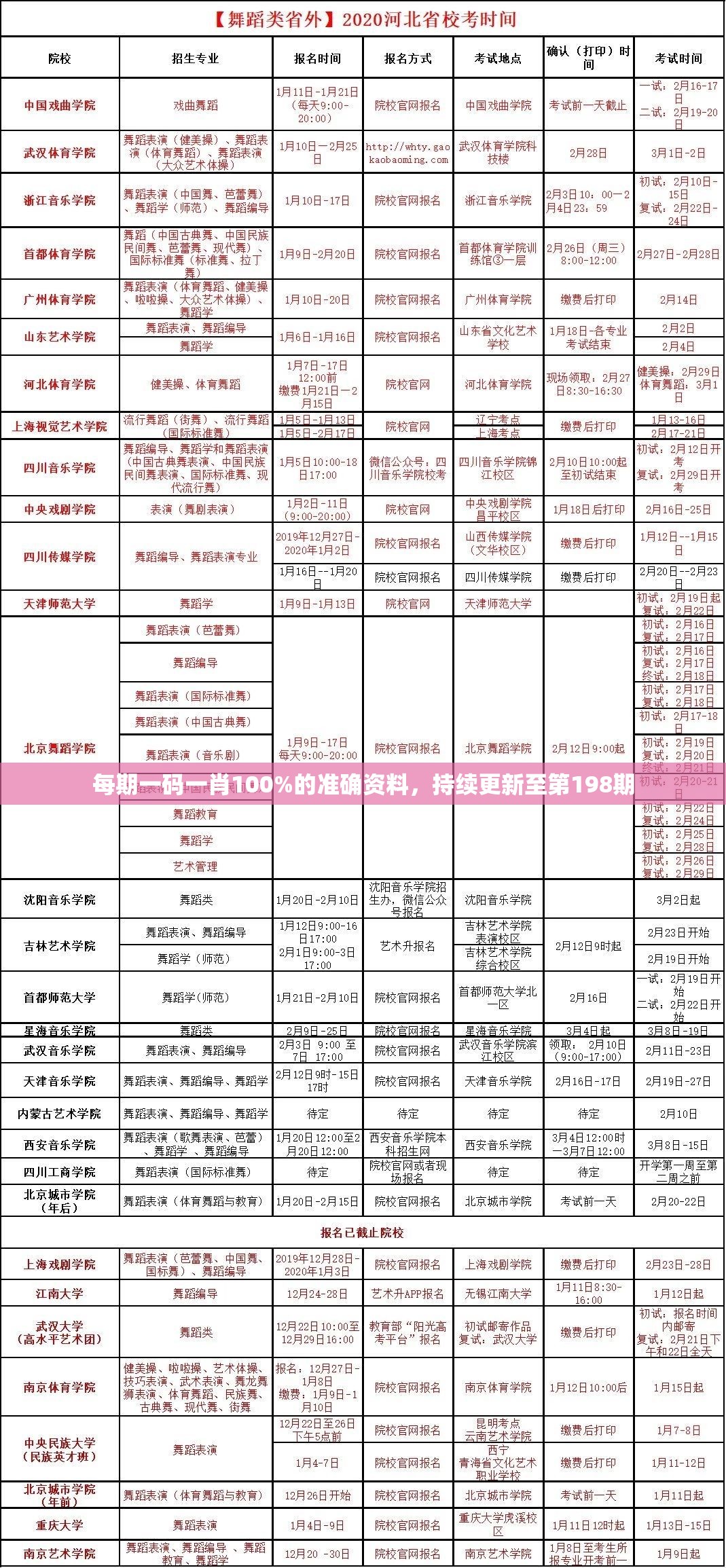 每期一码一肖100%的准确资料，持续更新至第198期