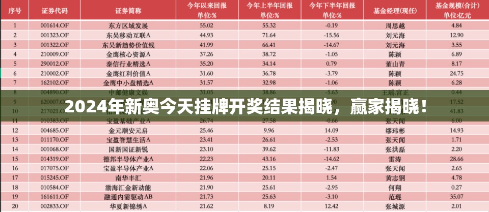 2024年新奥今天挂牌开奖结果揭晓，赢家揭晓！