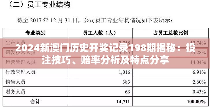 2024新澳门历史开奖记录198期揭秘：投注技巧、赔率分析及特点分享