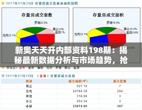 新奥天天开内部资料198期：揭秘最新数据分析与市场趋势，抢先了解行业动态和前沿技术发展！