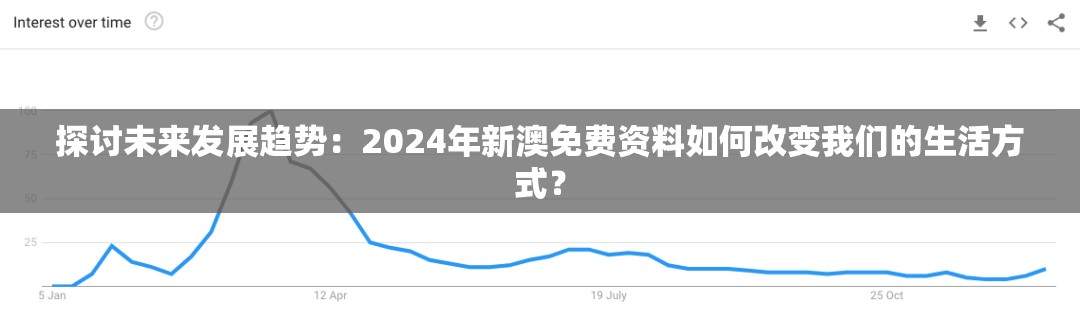 探讨未来发展趋势：2024年新澳免费资料如何改变我们的生活方式？