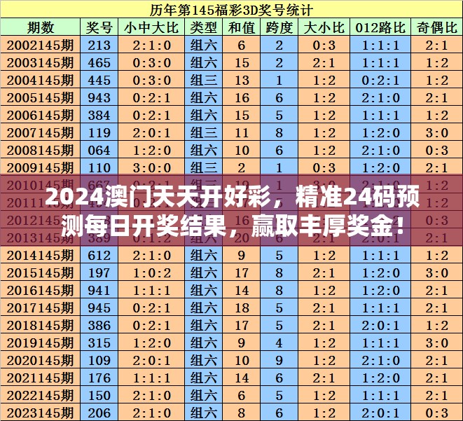 2024澳门天天开好彩，精准24码预测每日开奖结果，赢取丰厚奖金！