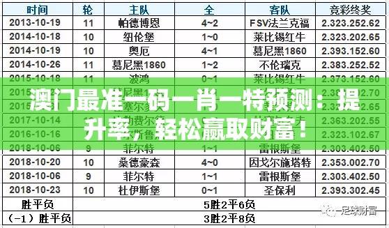 澳门最准一码一肖一特预测：提升率，轻松赢取财富！